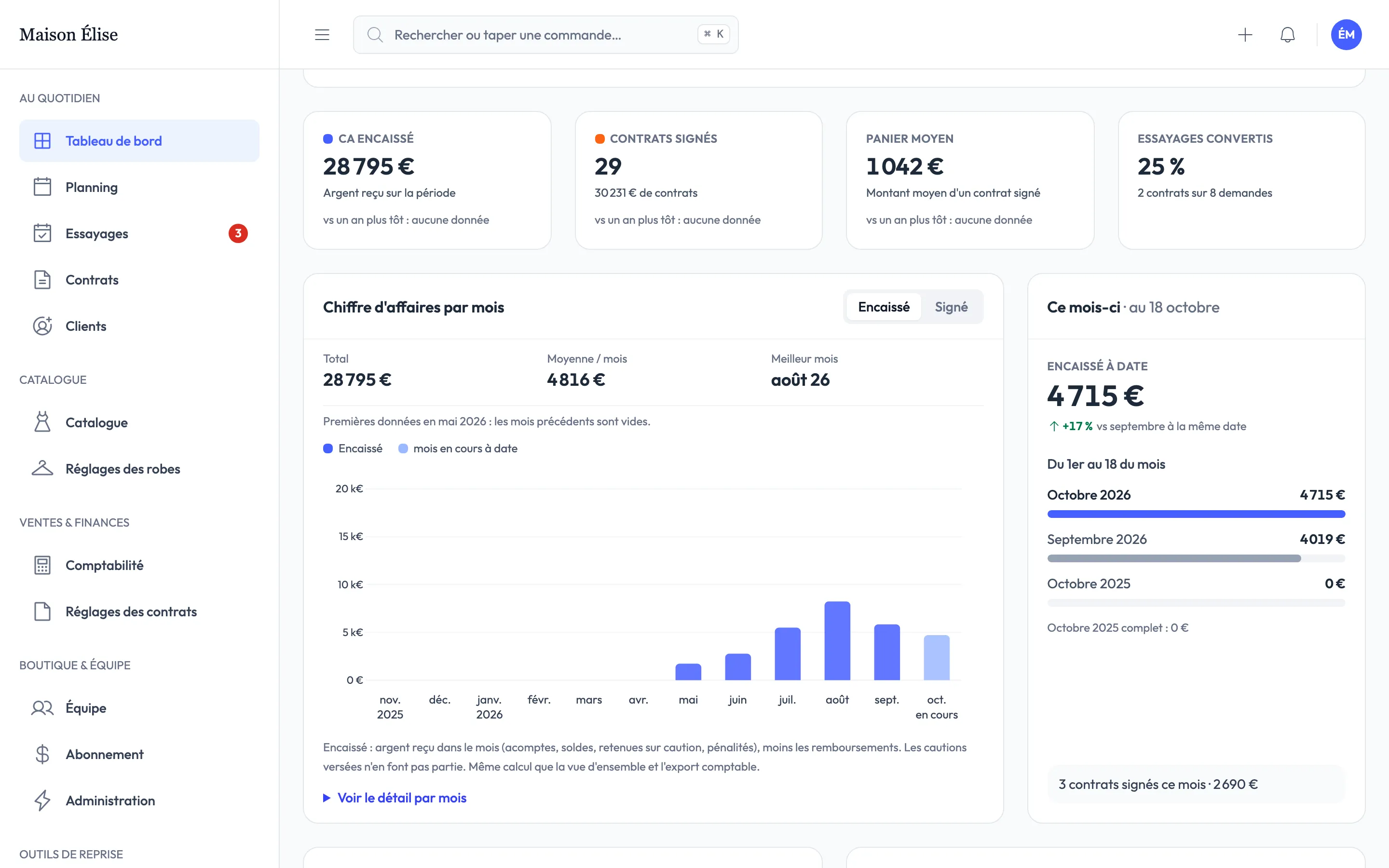 Statistiques : chiffre d'affaires par mois